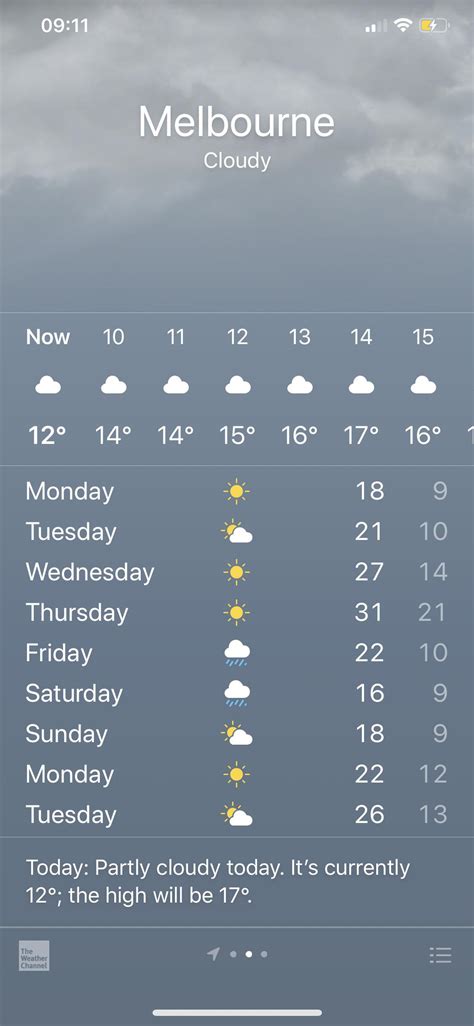 2 week weather forecast melbourne.